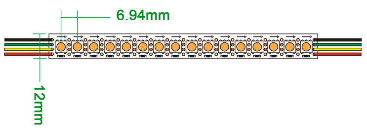 GS8208 144LED RGB Strip