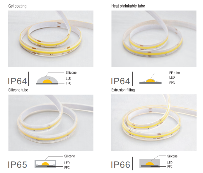 COB Single Color LED Strip Light