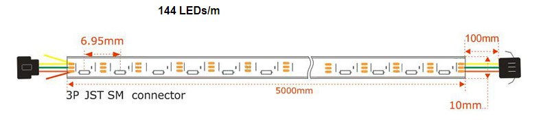 SK6812 4020 Addressable LED Side Light Strip-144 LED