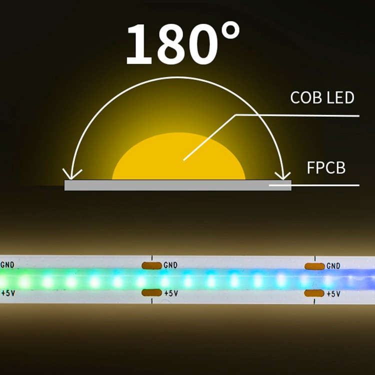 Addressable RGB PIXEL COB LED Strip Light